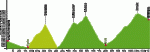 etapa5_2010.gif