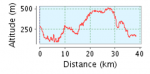 perfil da ruta do di 4-11-09.png