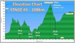 elevation_chart_stage_1_la_ruta_09.jpg