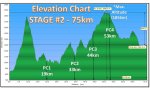 elevation_chart_stage_2_la_ruta_09.jpg