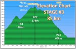elevation_chart_stage__3_la_ruta_09.jpg