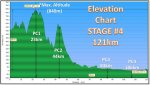elevation_chart_stage_4_la_ruta_09.jpg