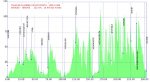 Tour%20de%20Flandes%20real%202009_perfil_normal[1].jpg
