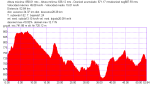 2009-11-15_0908.plt.png