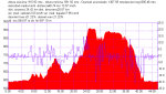 2009-11-22_0915.plt.png