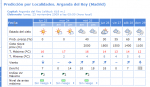 tiempo en arganda.png