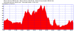 perfil-montesclaros-caminodelospinos-naval-parrill-velada.png