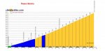 Passo-dello-Stelvio-Prato_profile.jpg