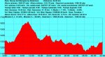 Las Navas Del MarquÃ©s - 45 Km - Perfil Original.jpg