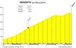 Desierto ( por Benicasim).jpg