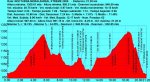 Nocturna Moralzarzal Xtreme 2009 - 22 Km - Perfil (10-12-09).jpg