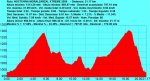 Nocturna Moralzarzal Xtreme 2009 - 22 Km - Perfil Simple (10-12-09).jpg