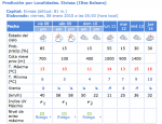 www.aemet.es.png