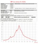 IBP index las antenas de eslida.jpg