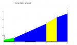 Coll de Rates.jpg
