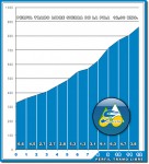 perfiltramolibre2009.png