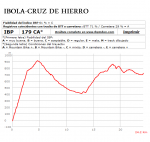 IBOLA CRUZ DE HIERRO IBP ALTIMETRO.png