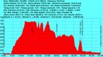Aranjuez - OcaÃÂ±a - Castillo De Oreja - 56 Km - Perfil (23-01-10).jpg