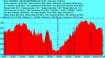 LeganÃÂ©s - RÃÂ­o Guadarrama - 55 Km - Perfil (24-01-10).jpg