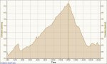 Trail 30-01-2010, Elevation - Time.jpg