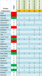 foromtb_ibiza_2010_puntos.PNG