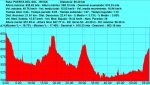 Puerta Del Sol - Rivas - 58 Km (Perfil Simple Original).jpg