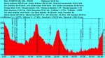 Puerta Del Sol - Rivas - 58 Km (Perfil Original).jpg