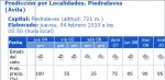 tiempo en piedralaves.jpg