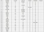 lista ultima.jpg