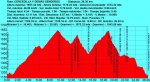 Cercedilla Y DemÃÂ¡s Senderos - 28 Km - Perfil (31-01-10).jpg