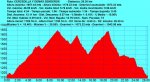 Cercedilla Y DemÃÂ¡s Senderos - 28 Km - Perfil Simple (31-01-10).jpg