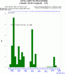7791509_metgram.gif