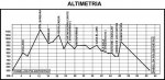 altimetria2010.jpg