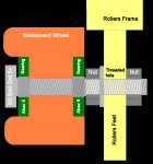 free_motion_rollers13.jpg