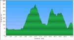 Perfil%20ruta%20n&#.JPG