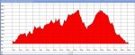 20100228_Ruta do M&#.jpg
