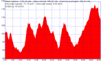 Collado hoyo manzanares.PLT (Small).png