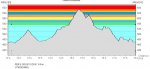 perfil circuito &#10.JPG