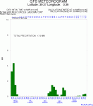 50183187_metgram..gif
