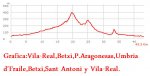 grafica s.Antoni..jpg