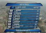 top-8-results..png