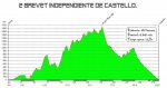 2Âª Brevet Indepe&#110.jpg