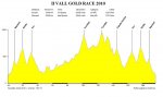 II Vall Gold Race .jpg