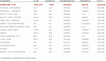 tabelle_carbon_vergleich.gif