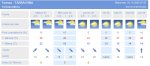 predicciÃ³ temps.jpg