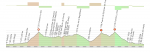 Ruta-198km (Sia-Ar.png
