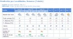 tiempo sonseca..JPG