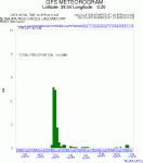 63467537_metgram.gif