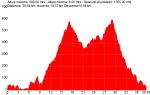 PERFIL marcha_btt_2010.png