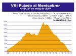 XI PUJADA MONTCABRER PERFIL.jpg